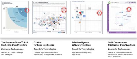 3ds.com zoominfo|Leadership .
